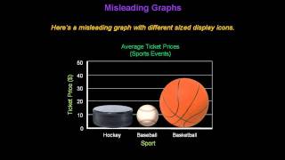 Identifying Misleading Graphs  Konst Math [upl. by Lian]