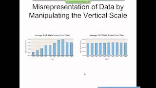 Elementary Statistics Graphical Misrepresentations of Data [upl. by Conrade501]