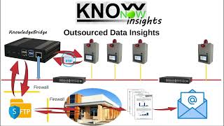 KnowNow  Step 3  Insights [upl. by Ecirtaed]